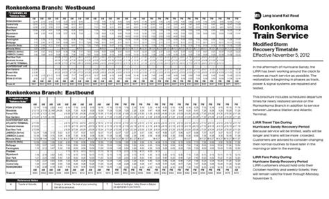  Ronkonkoma LIRR Schedule. TIP: If you do not see a direct route from your location, try clicking a trip's origin station to search for a connecting transfer. Date: Eastbound. Westbound. Penn... 